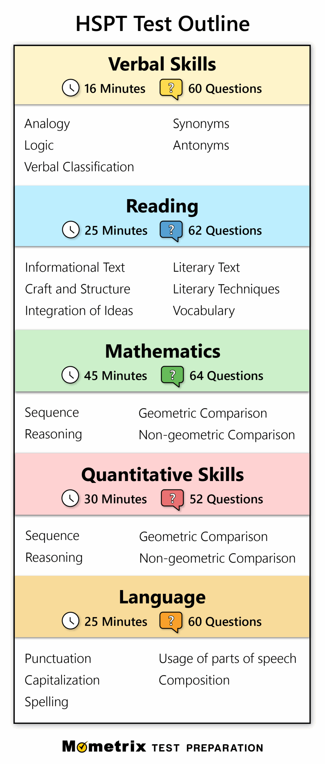 Free HSPT Practice Exam 2025 HSPT Practice Test
