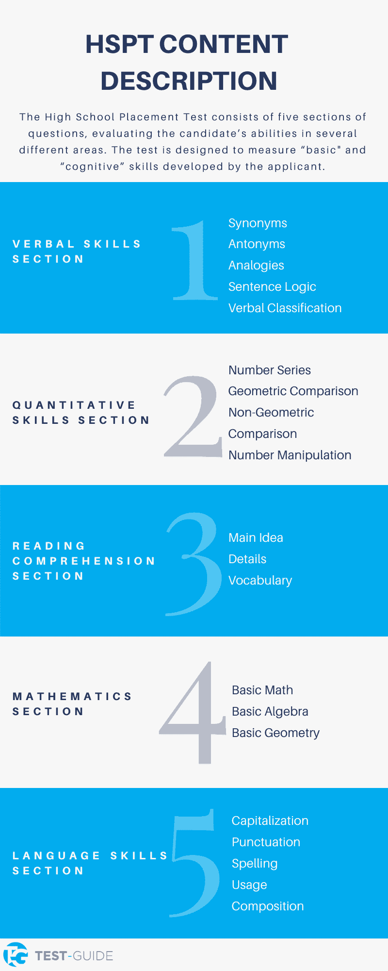 Free HSPT Practice Test 10 Exams U0026 Answers Test Guide