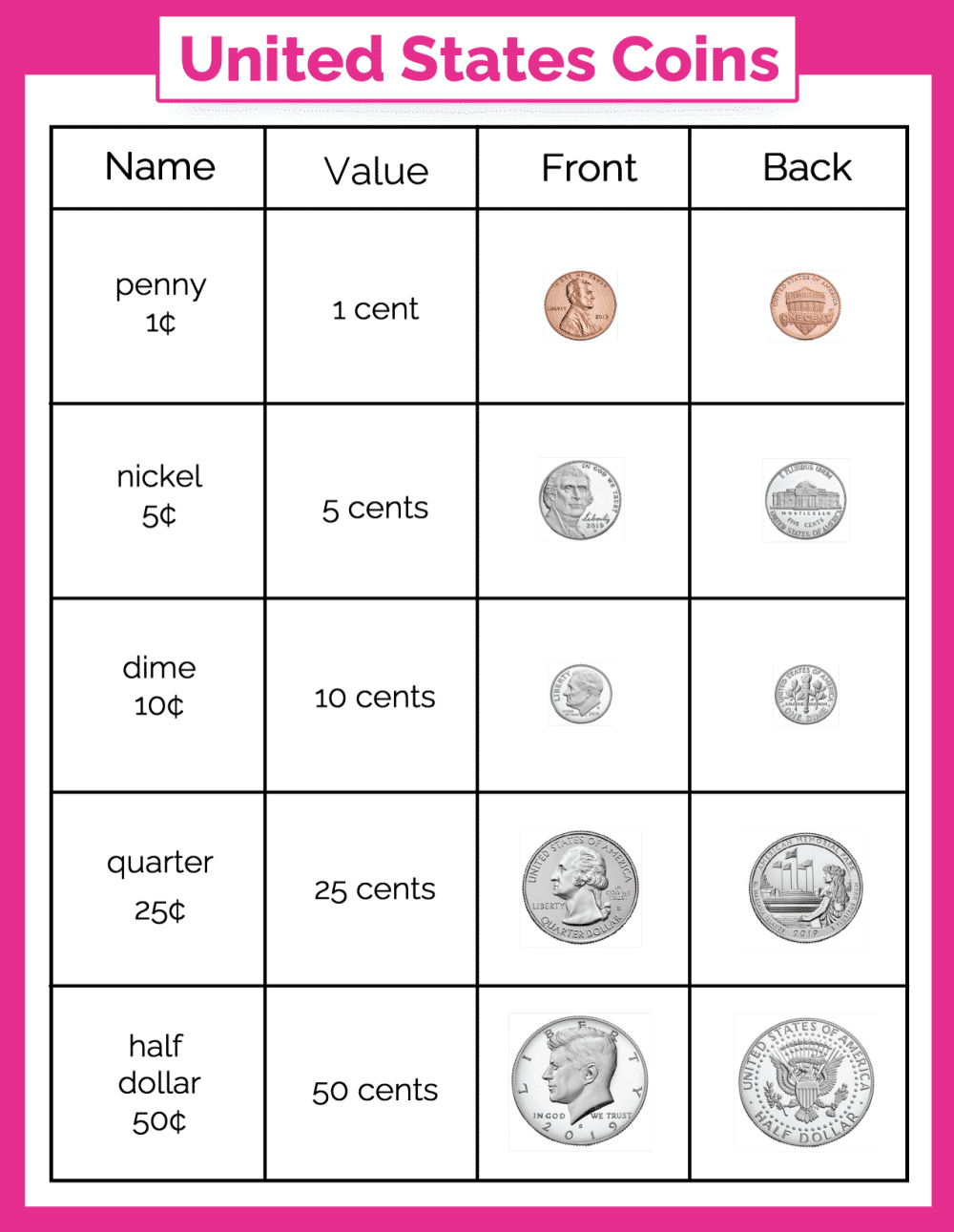 Free Money Chart For Kids Printables Freebie Finding Mom 