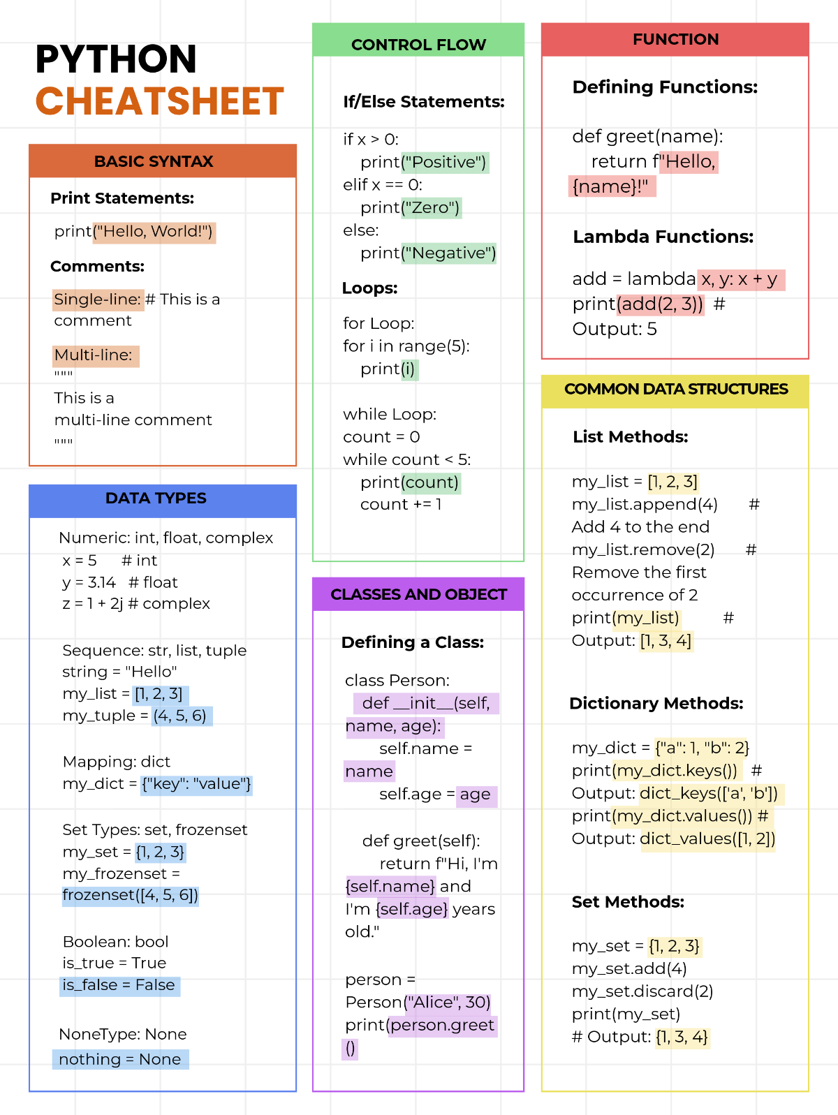 Free Nursing Cheatsheet Template To Edit Online