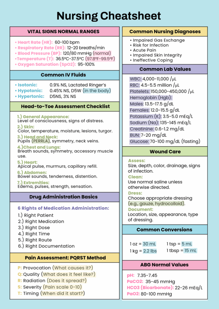 Free Nursing Cheatsheet Template To Edit Online