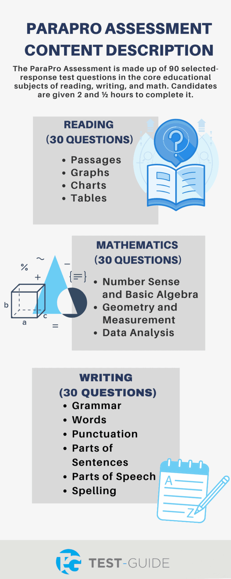 Free ParaPro Practice Test Test Guide