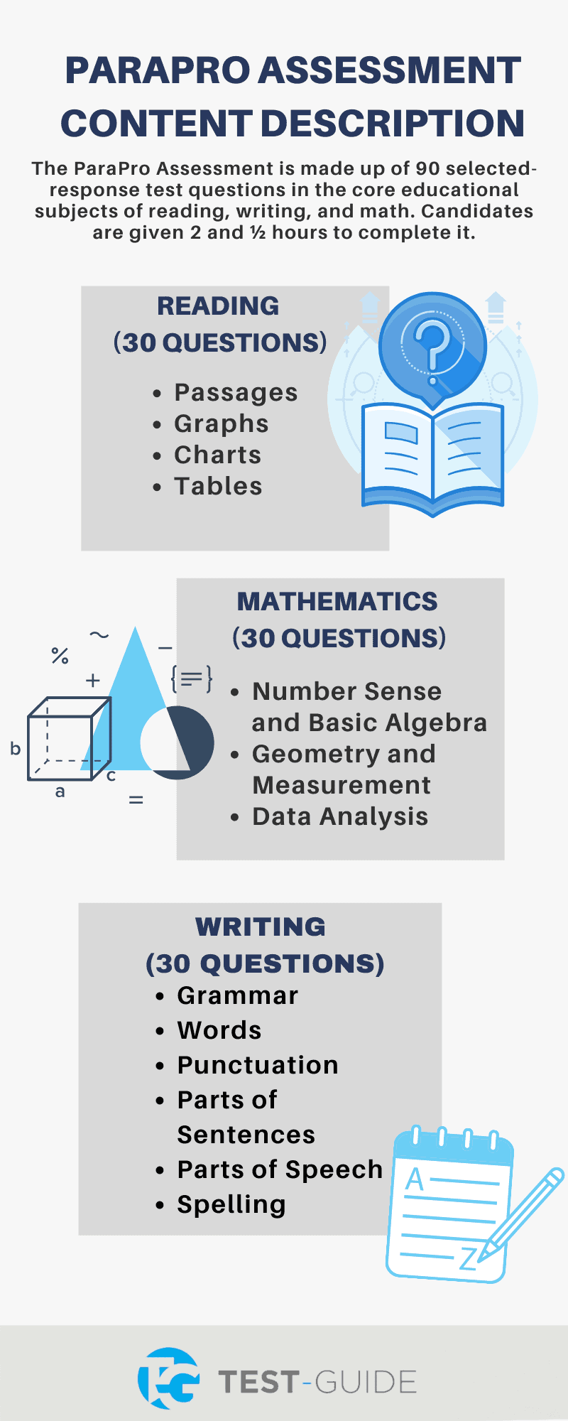 Free ParaPro Practice Test Test Guide