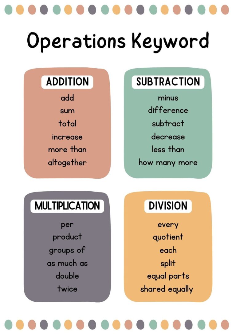 Free Printable Customizable Math Poster Templates Canva