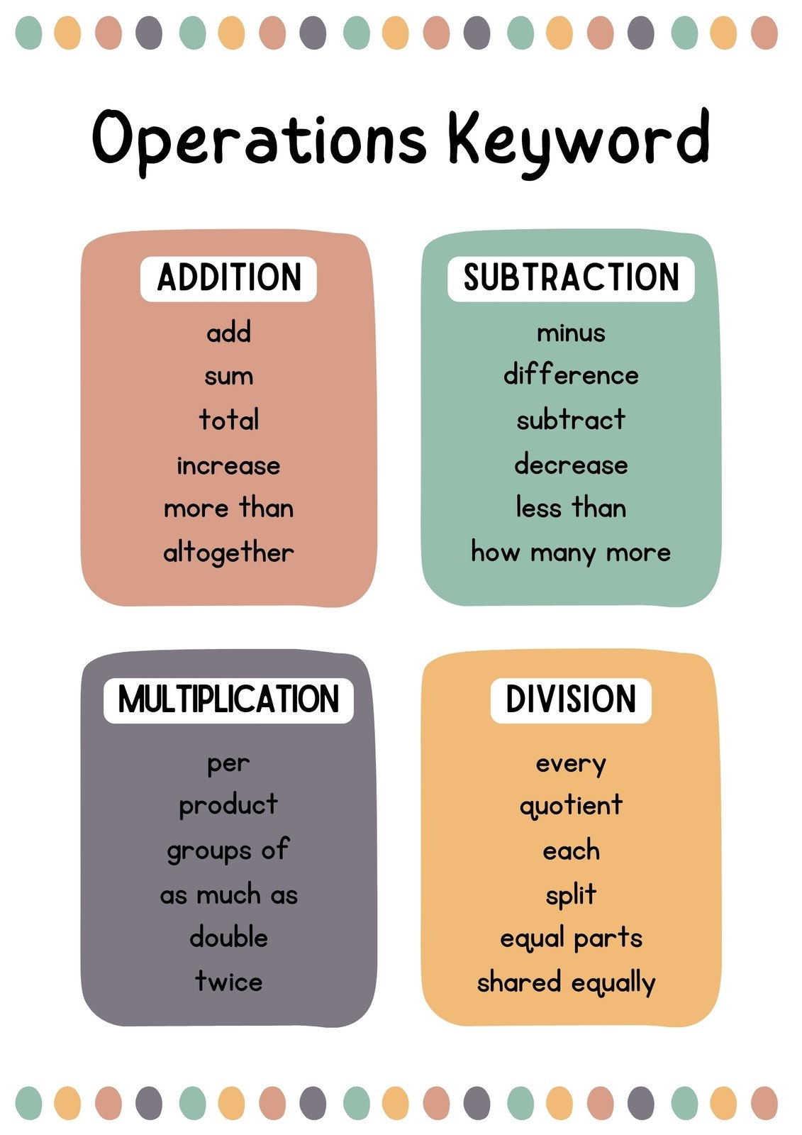 Free Printable Customizable Math Poster Templates Canva