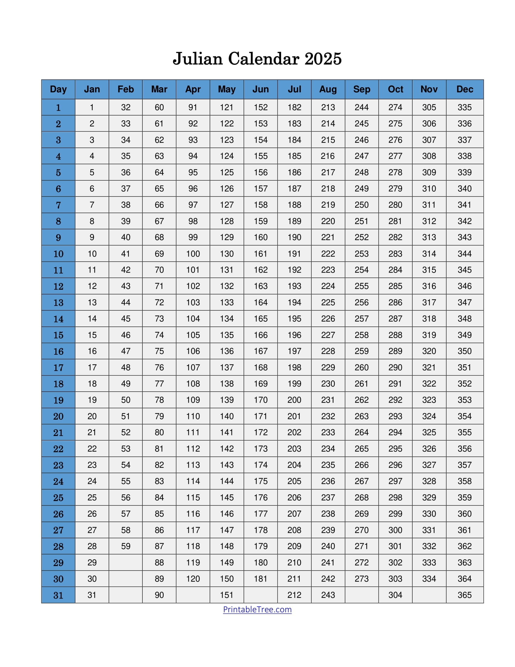 Free Printable Julian Date Calendars For 2025 PDF Templates