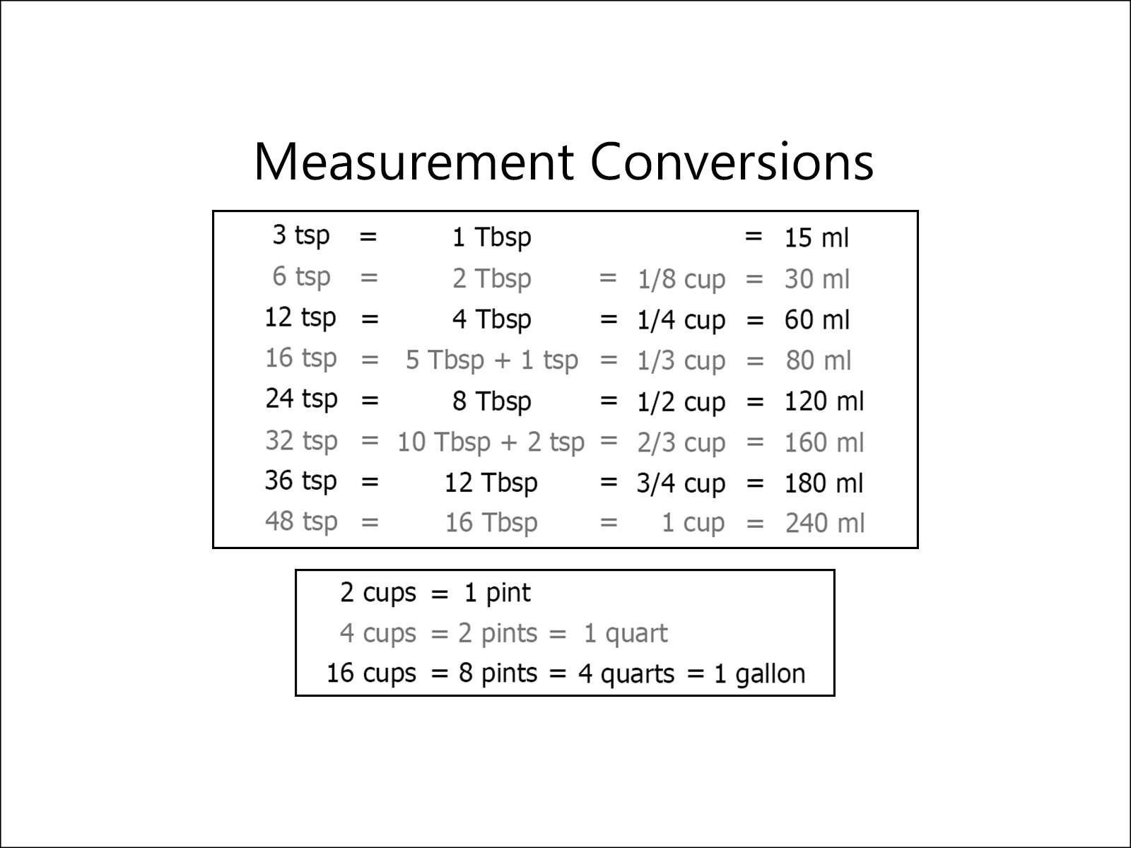 Free Printable Metric Conversion Chart