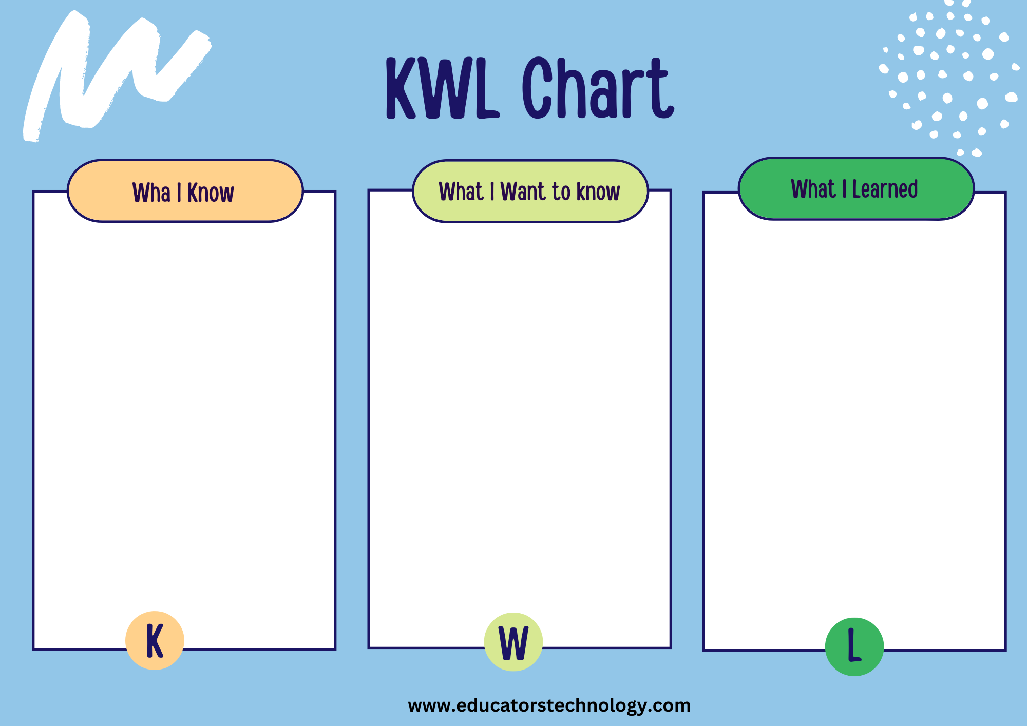 Free Printable Kwl Chart