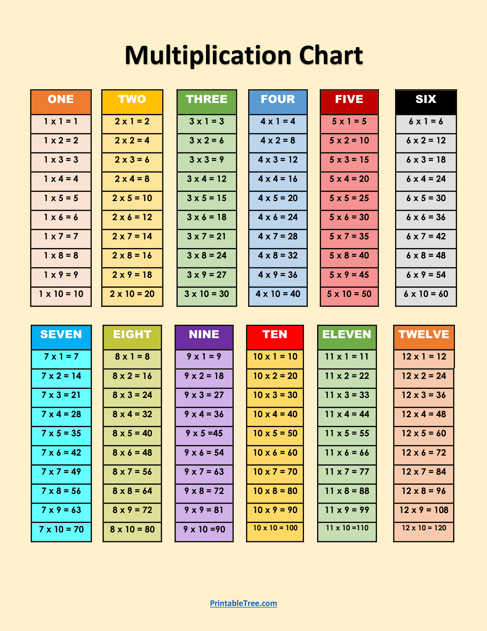 Free Multiplication Chart Printable Pdf