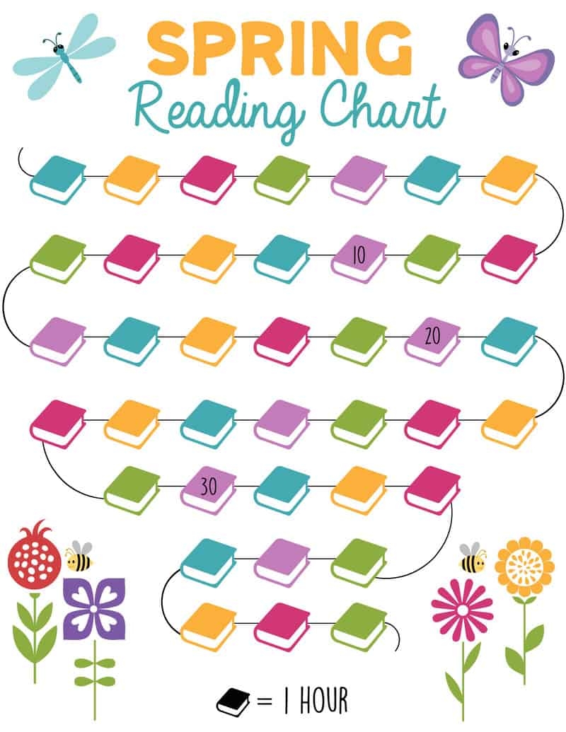 Free Printable Reading Charts