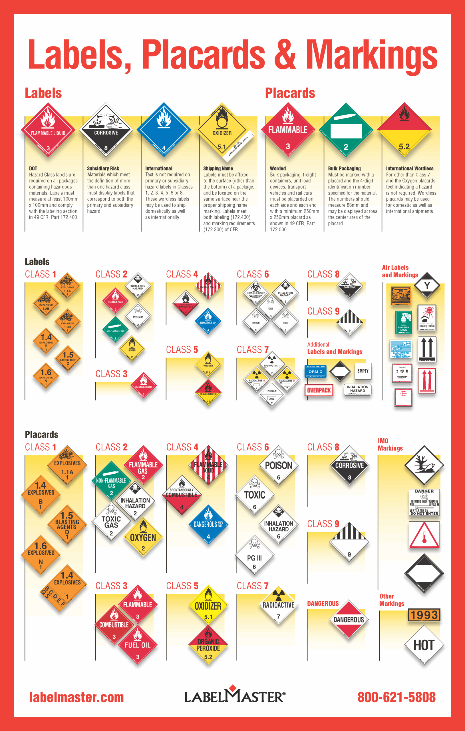 Hazmat Labels Hazmat Placards And Hazmat Markings A Guide