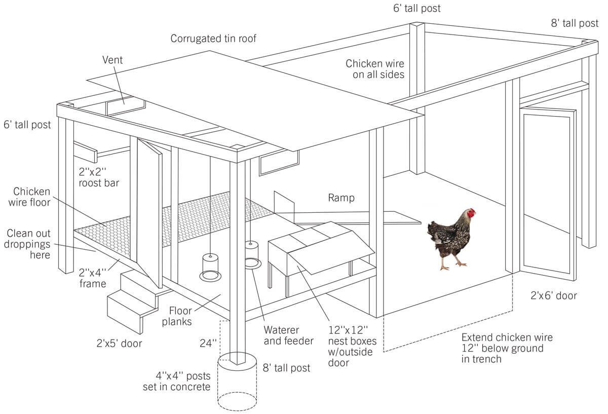 How To Build A Chicken Coop Modern Farmer