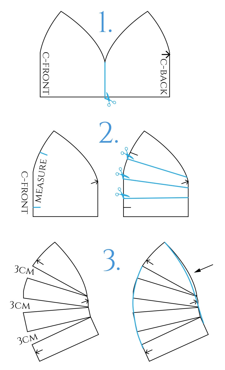 How To Sew A Beanie The Shapes Of Fabric