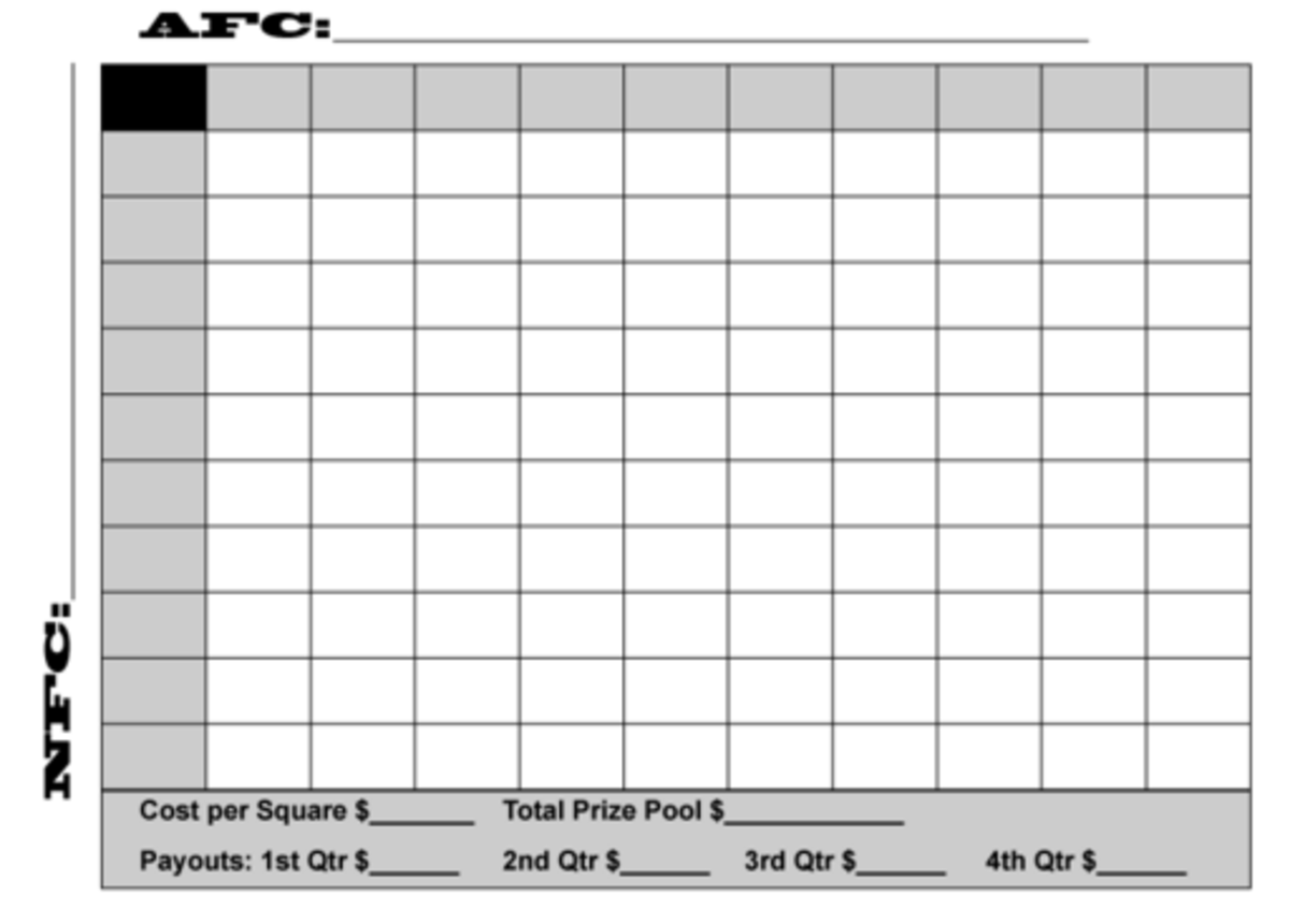 Instructions How To Make A Super Bowl Squares Betting Pool The Spun