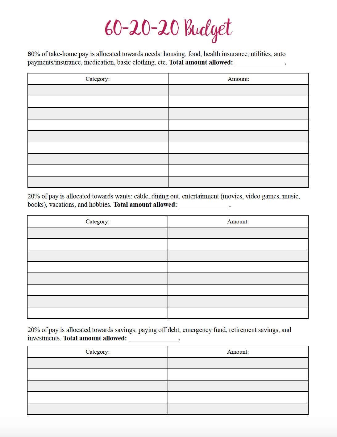 Is The 60 20 20 Budget Good For You 