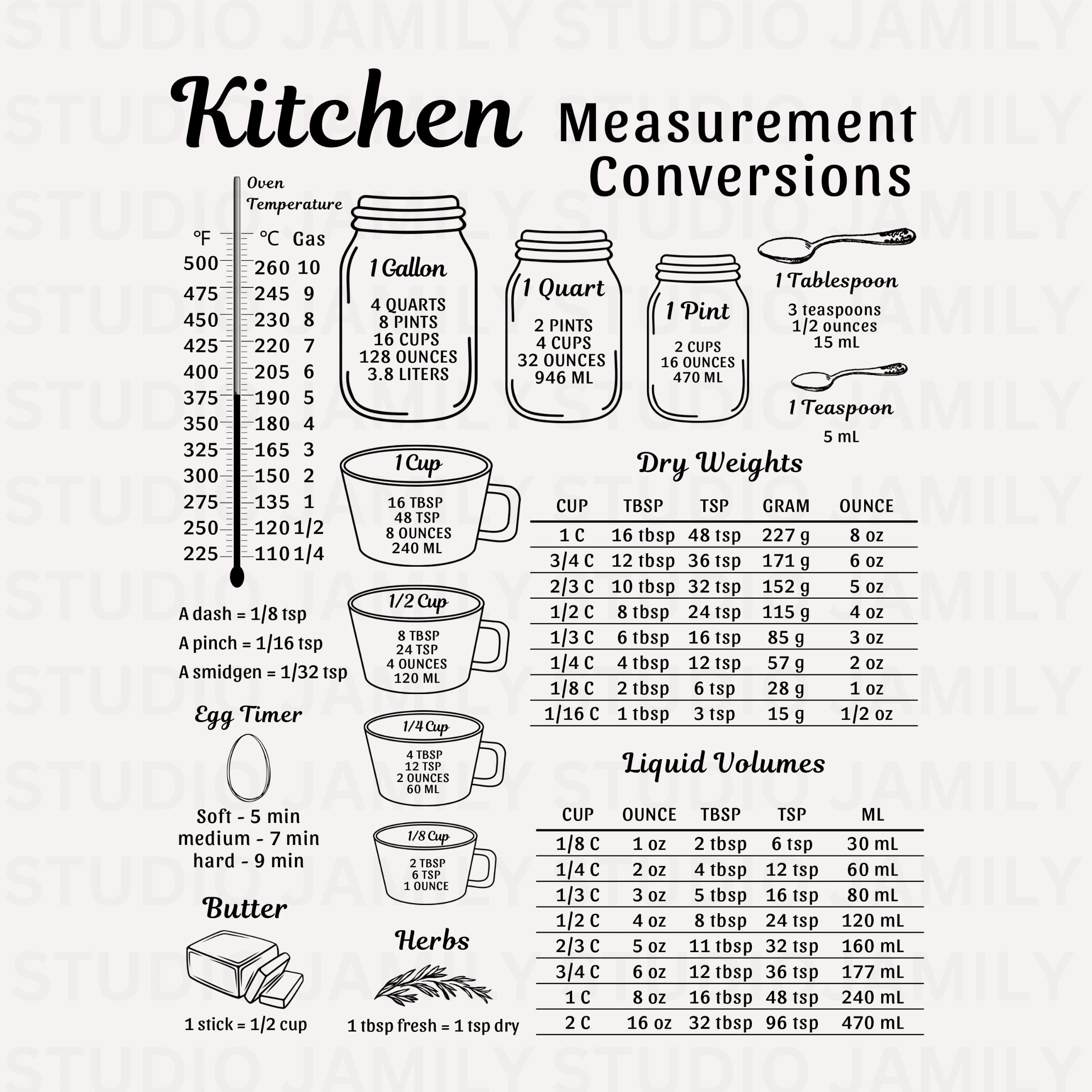 Free Printable Kitchen Conversion Chart