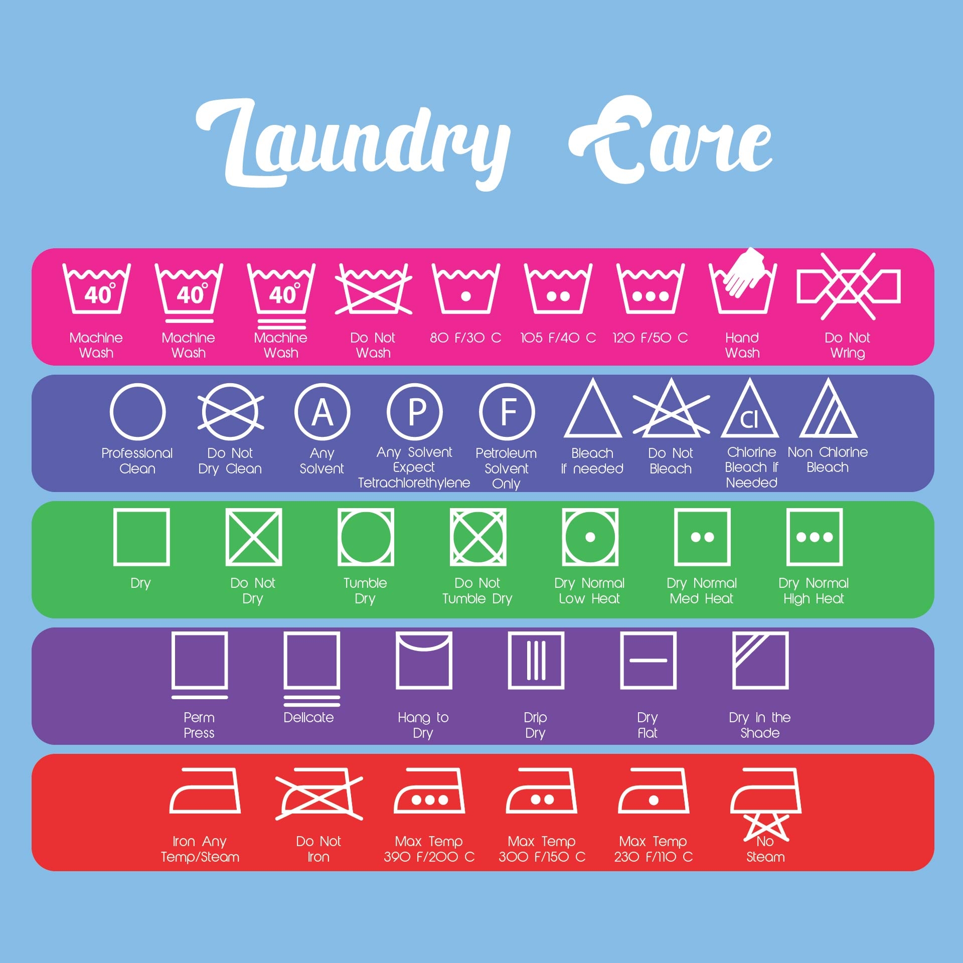 Free Printable Laundry Symbol Chart