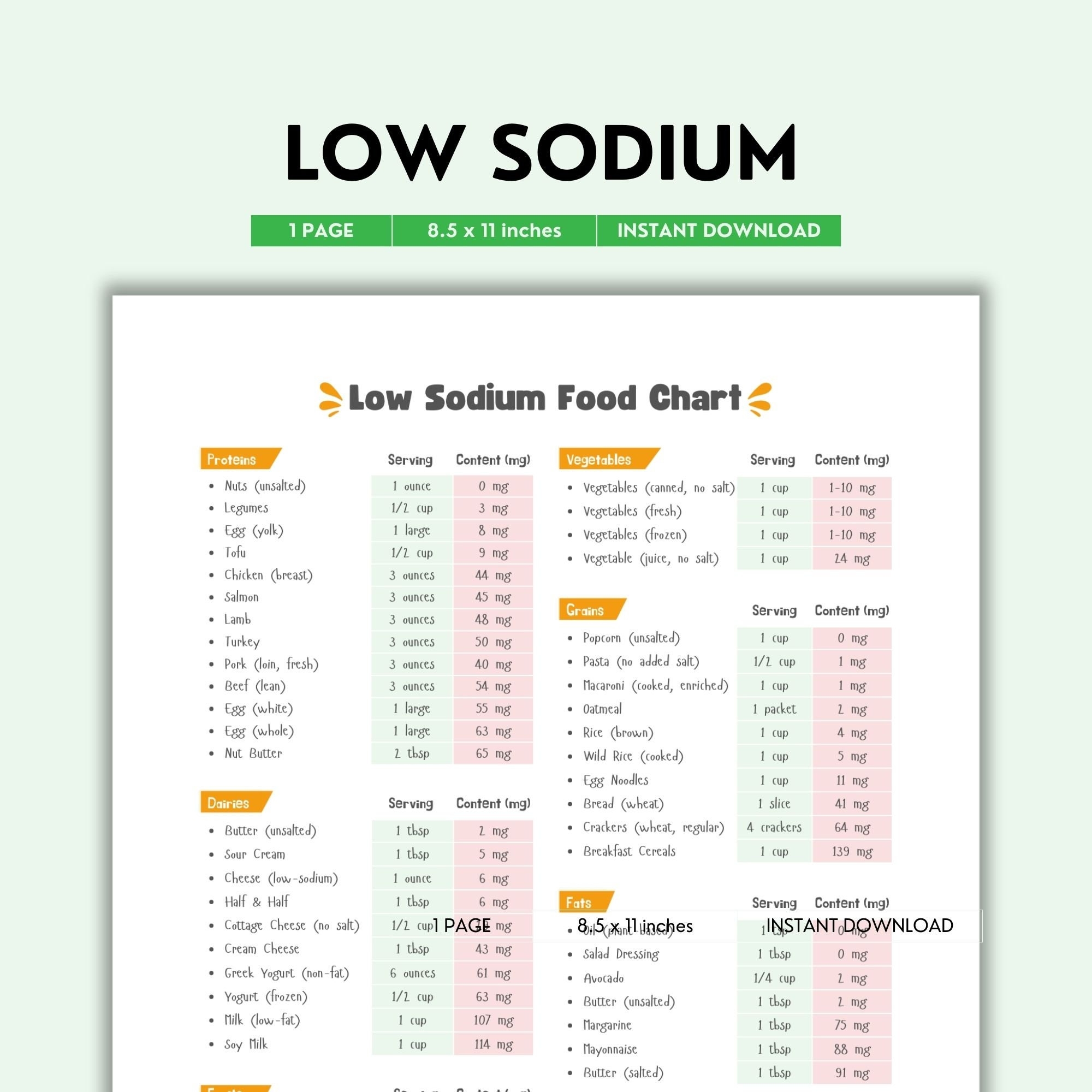 Free Printable Low Sodium Food List