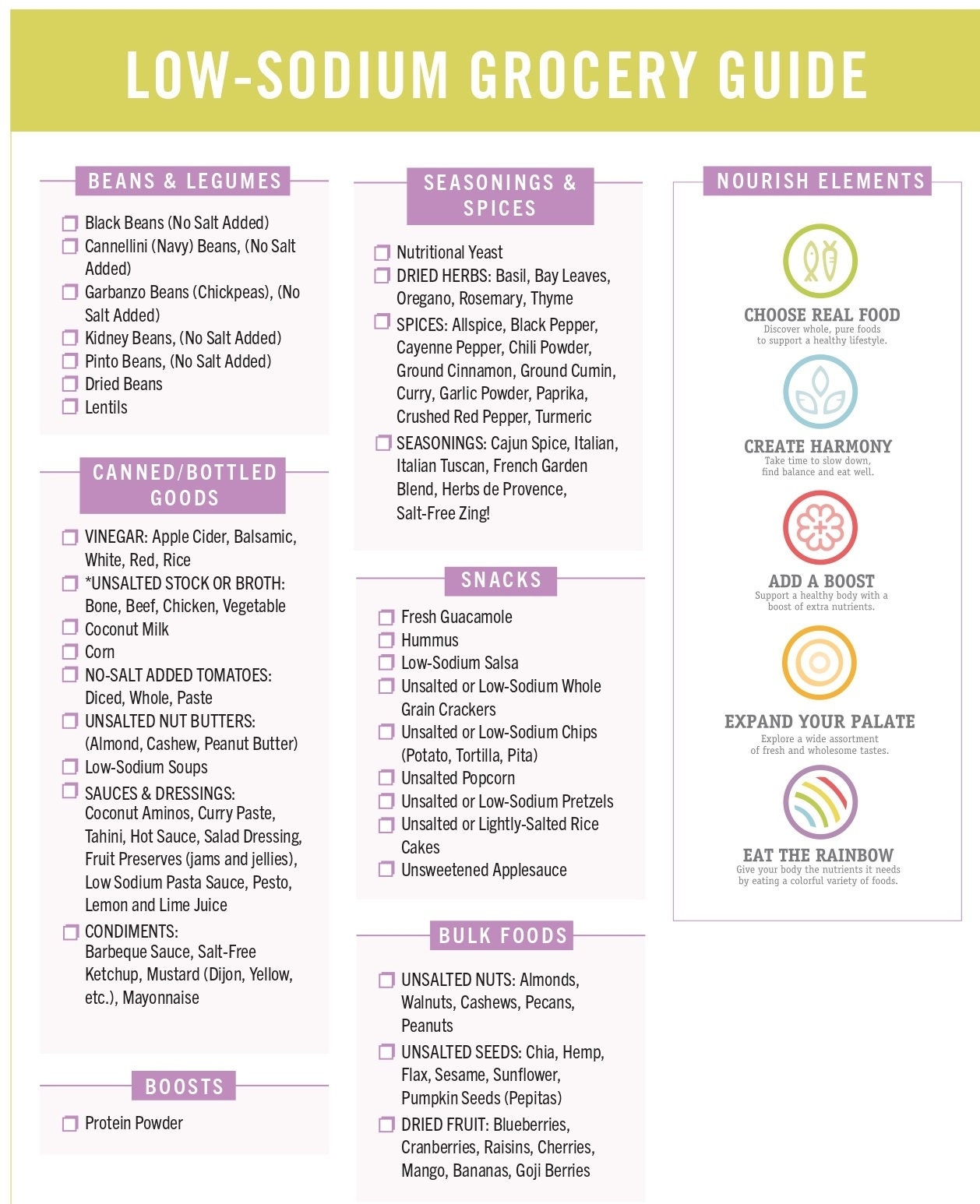 Low Sodium Foods List Printable Low Sodium Grocery List Low Sodium Diet Diabetic Food List Keto Grocery List Master Grocery List Etsy Hong Kong