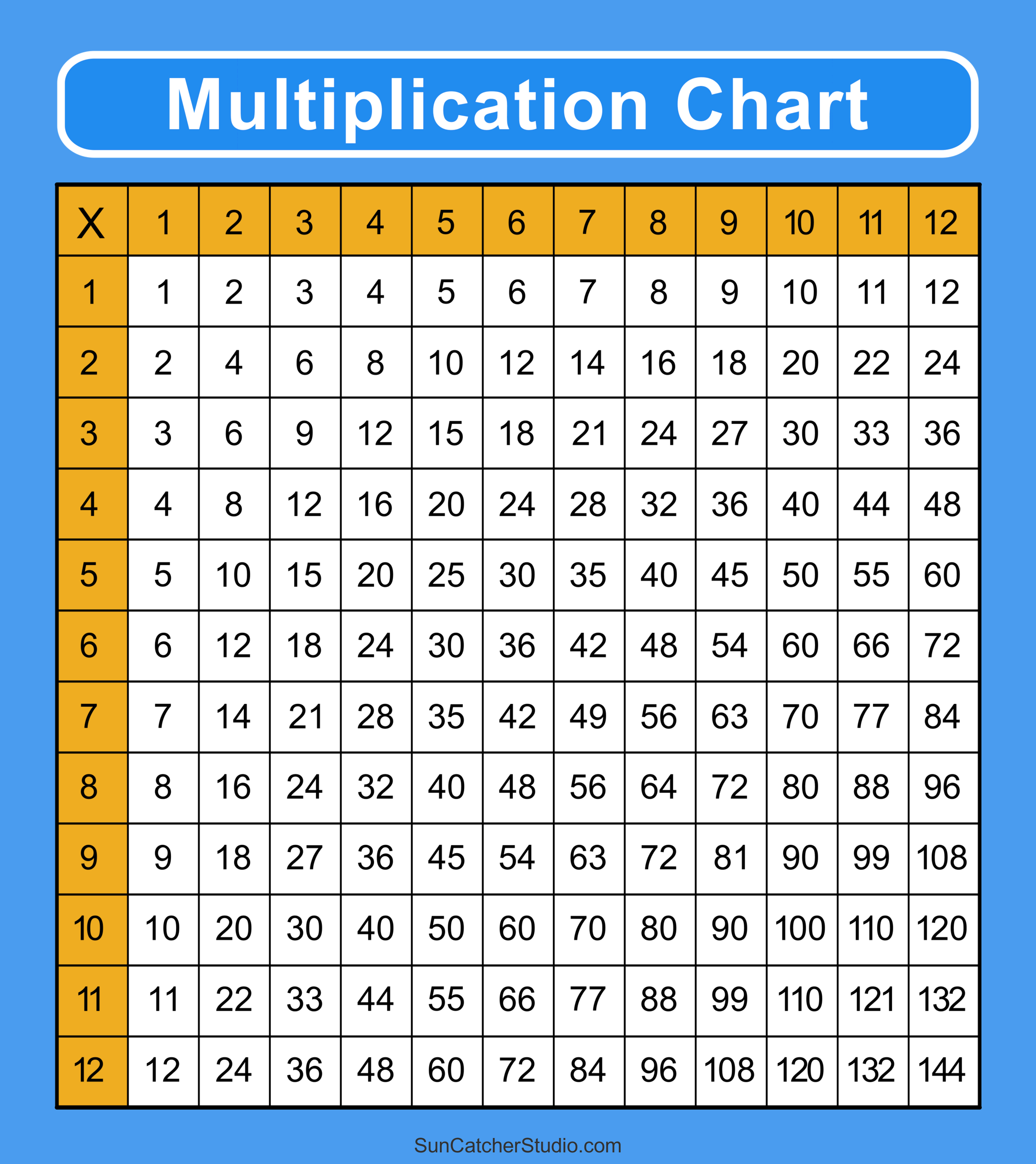 Multiplication Charts PDF Free Printable Times Tables Free 