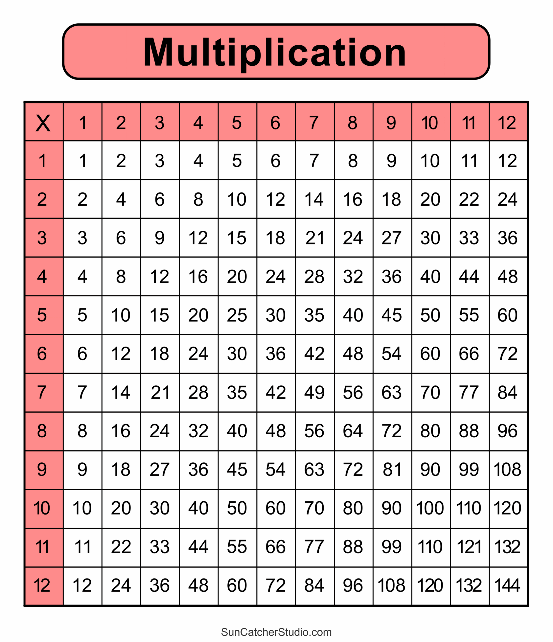 Free Printable Multiplication Table 1-12