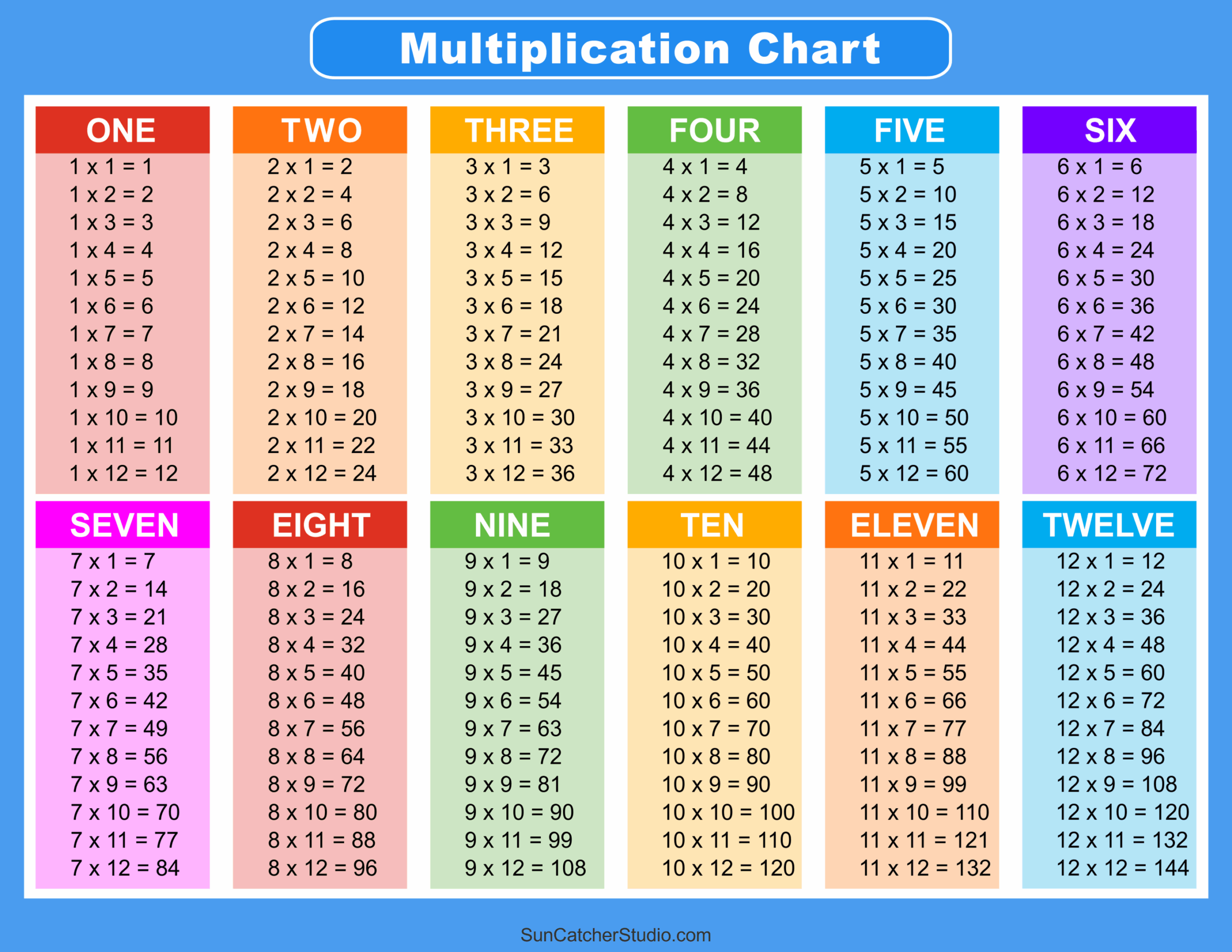 Multiplication Charts PDF Free Printable Times Tables Free Printables Monograms Design Tools Patterns U0026 DIY Projects