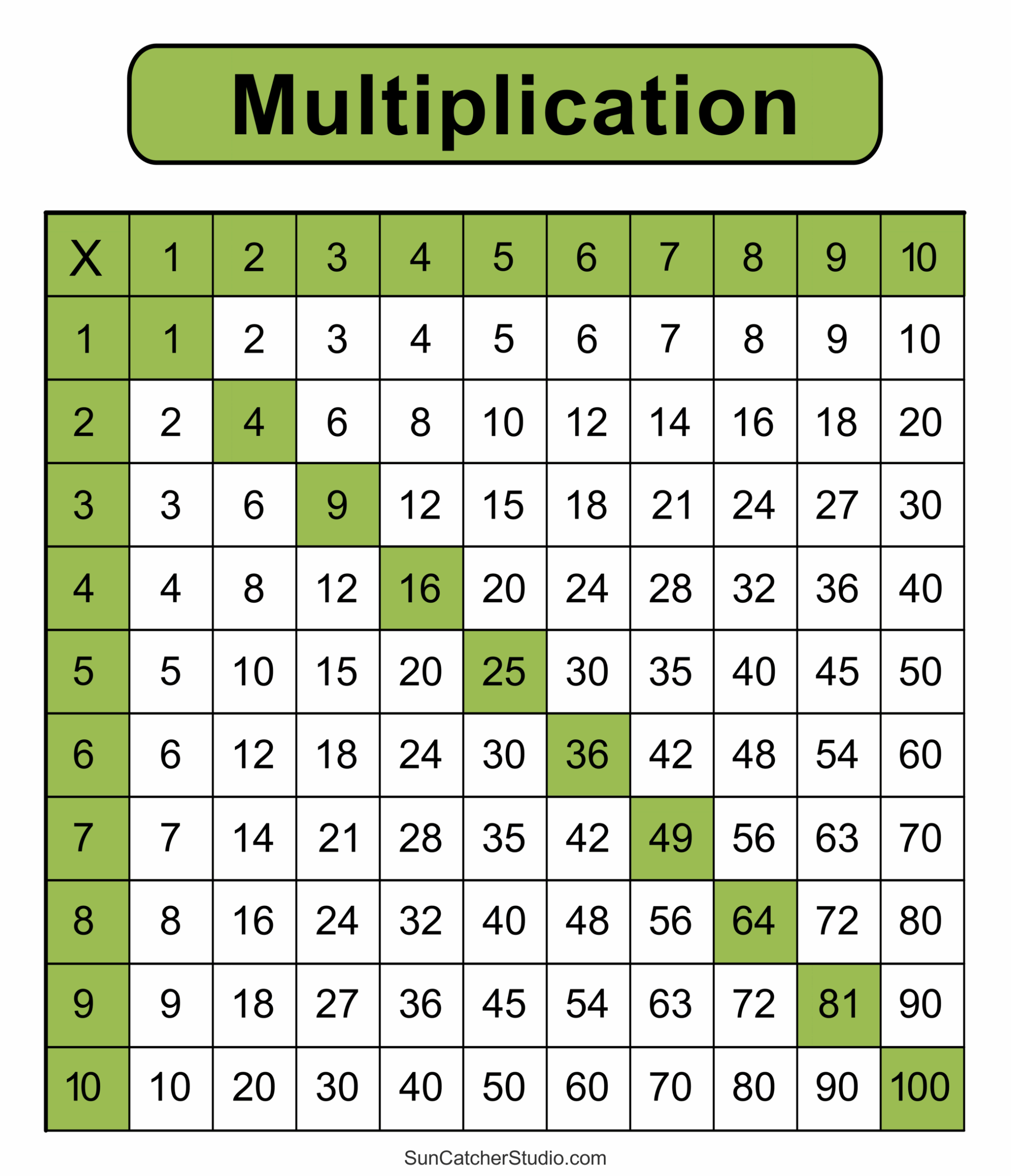 Multiplication Charts PDF Free Printable Times Tables Free Printables Monograms Design Tools Patterns U0026 DIY Projects