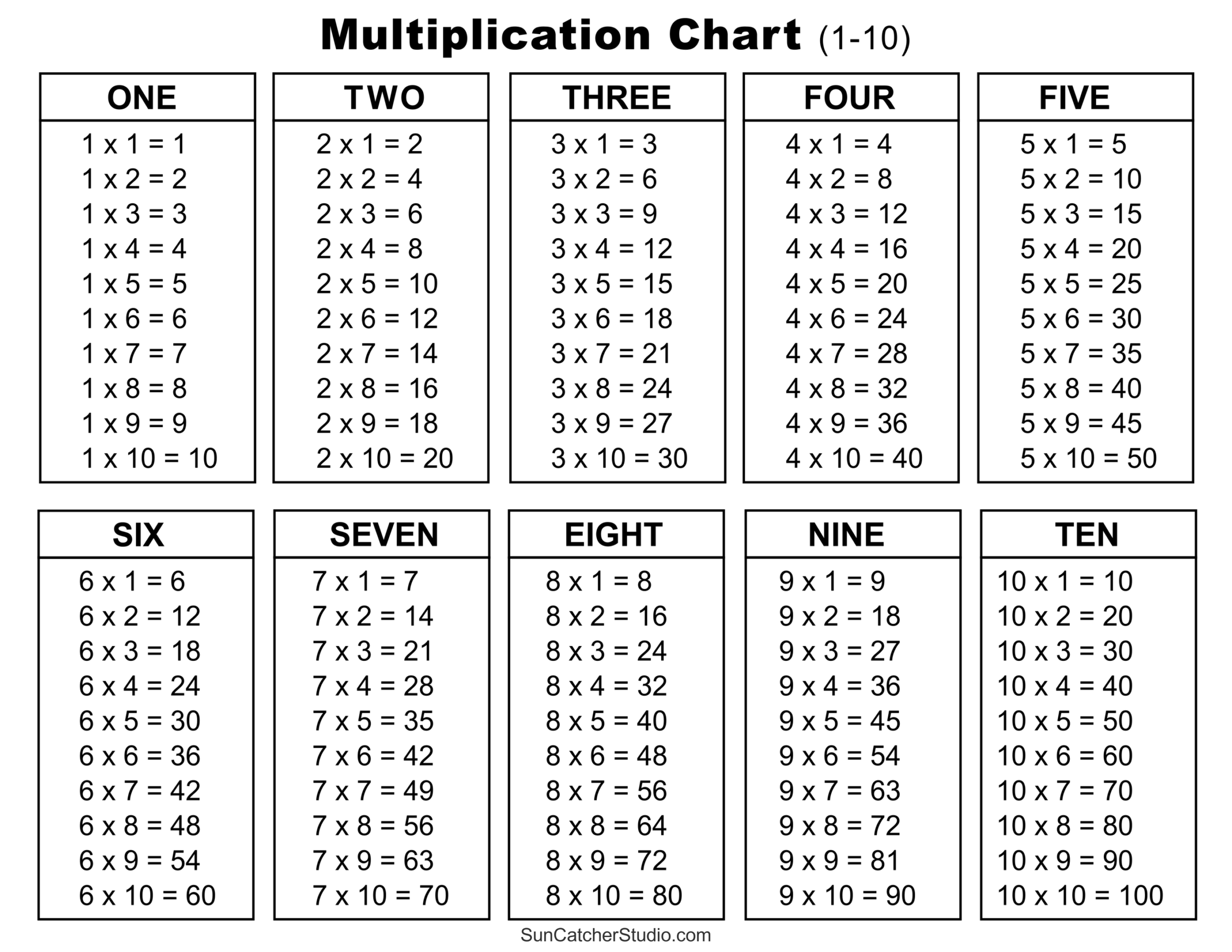Multiplication Charts PDF Free Printable Times Tables Free Printables Monograms Design Tools Patterns U0026 DIY Projects