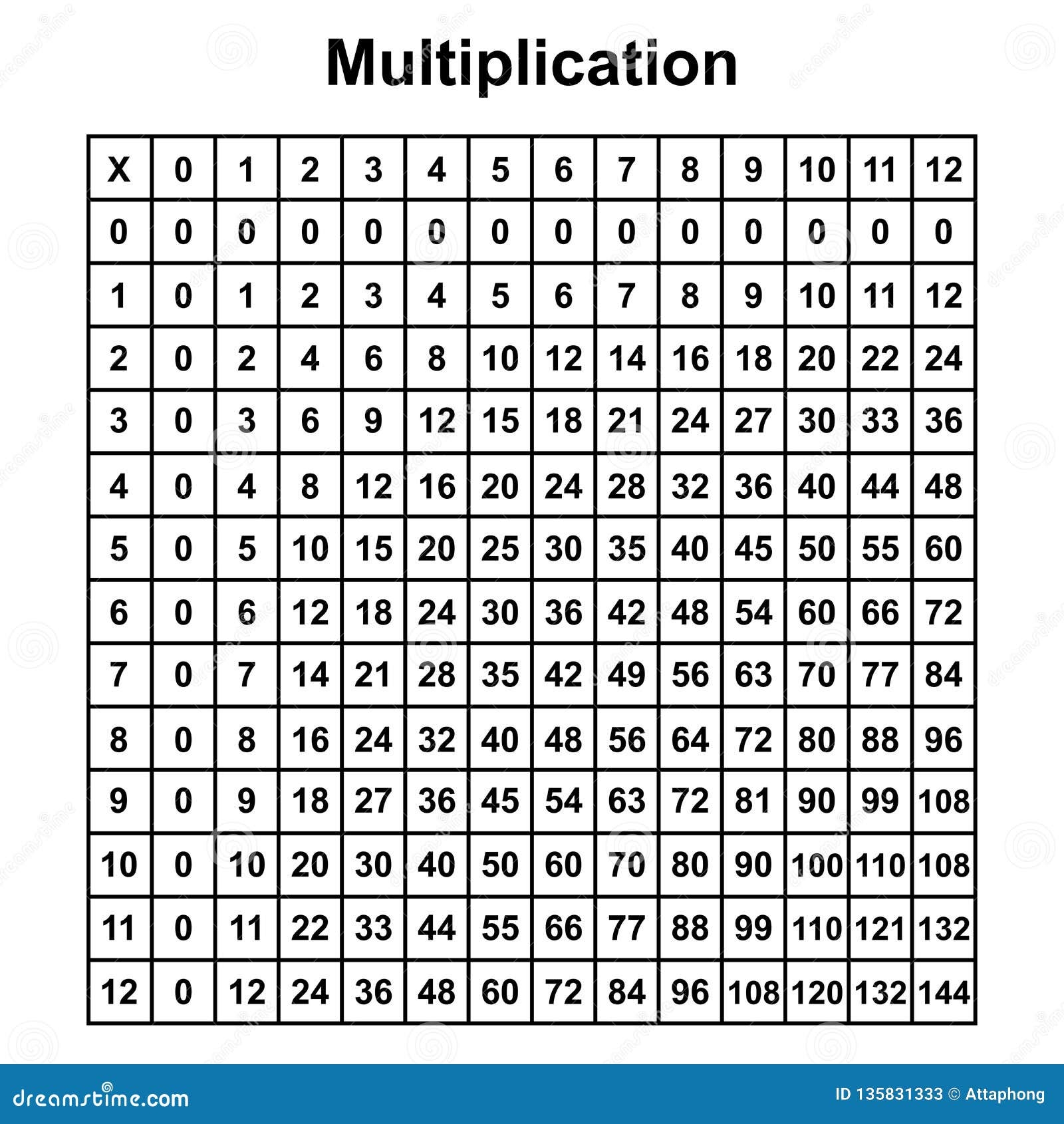 Free Printable Multiplication Chart 0-12