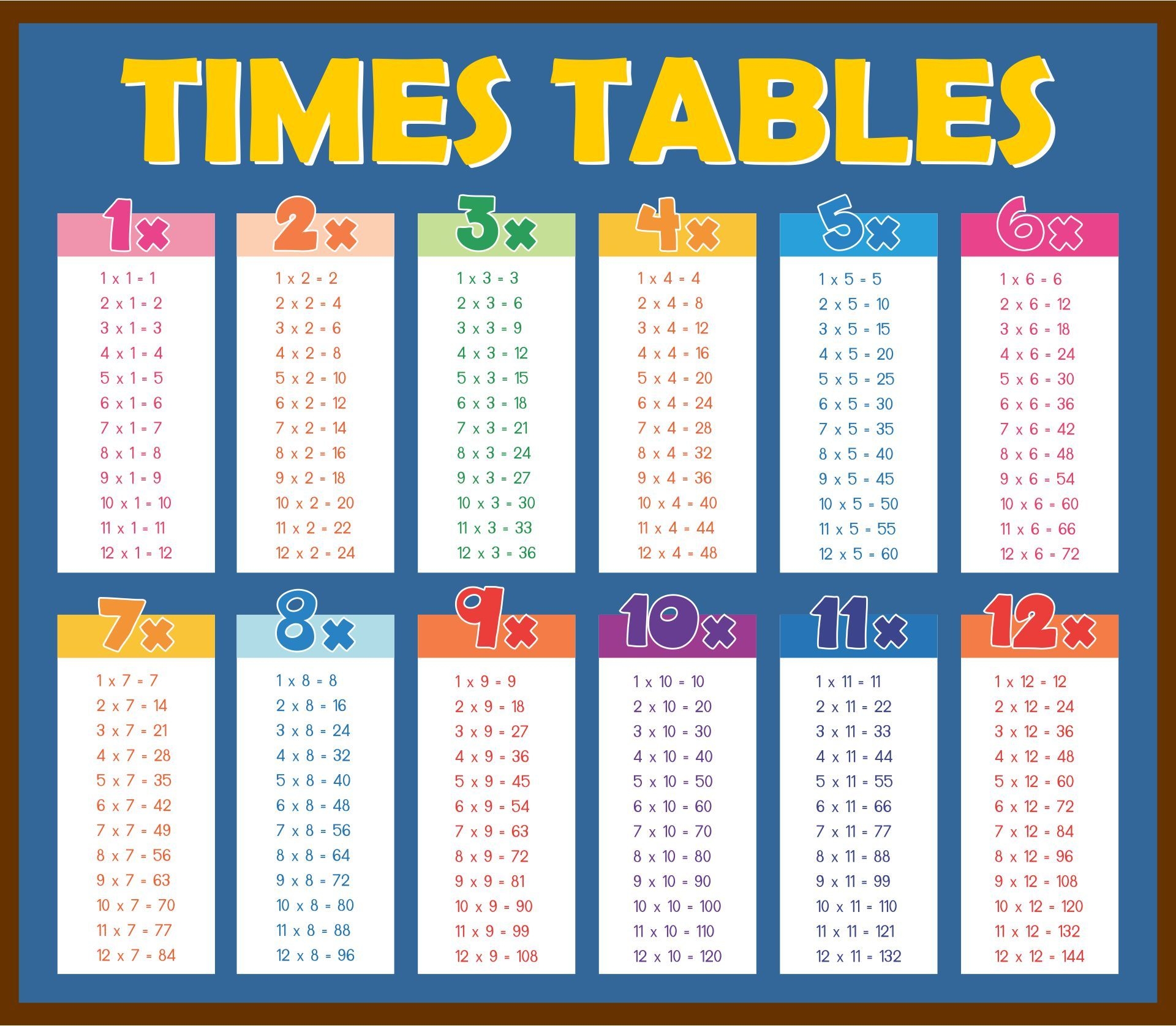 Multiplication Tables 0 12 10 Free PDF Printables Printablee Worksheets Library