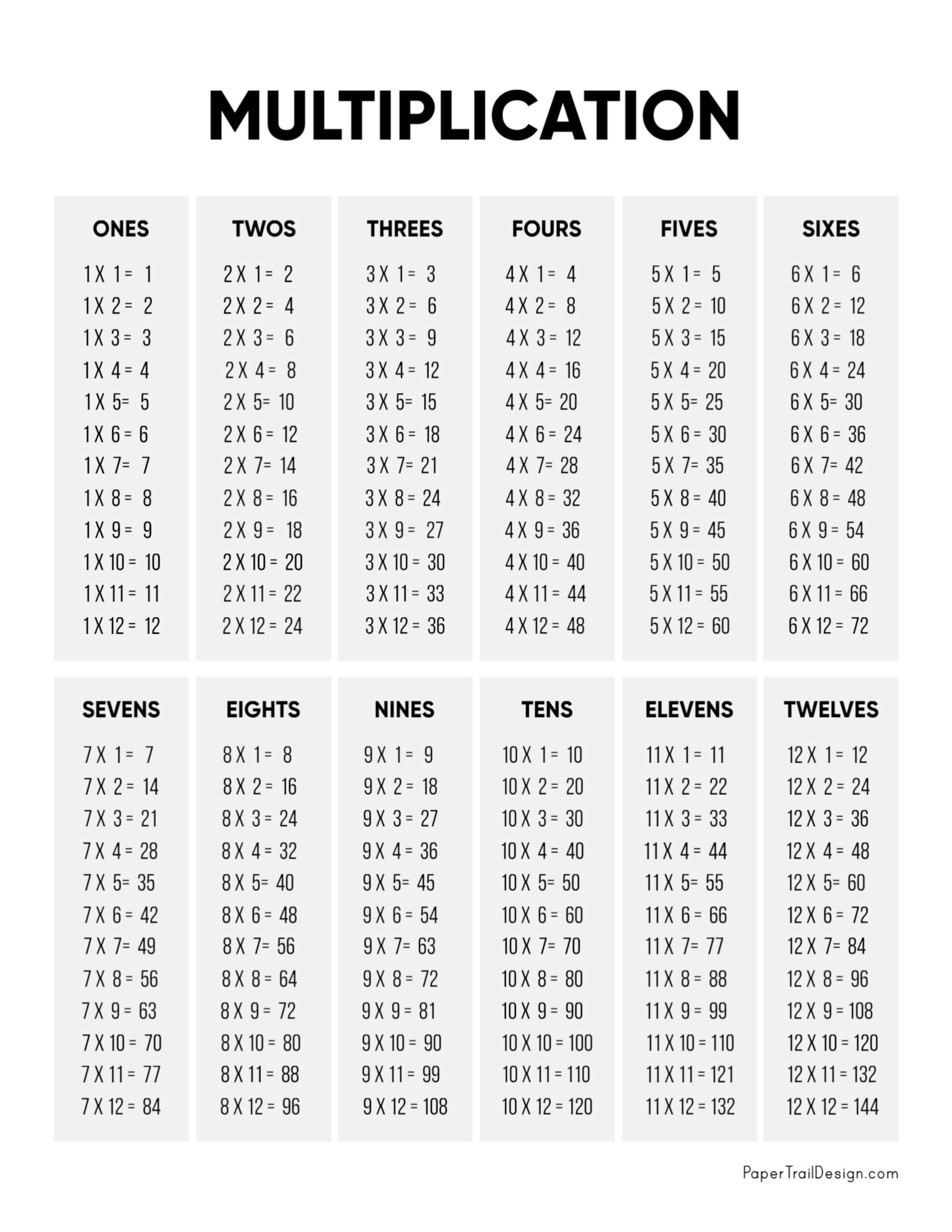 Multiplication Table Charts Free Printable