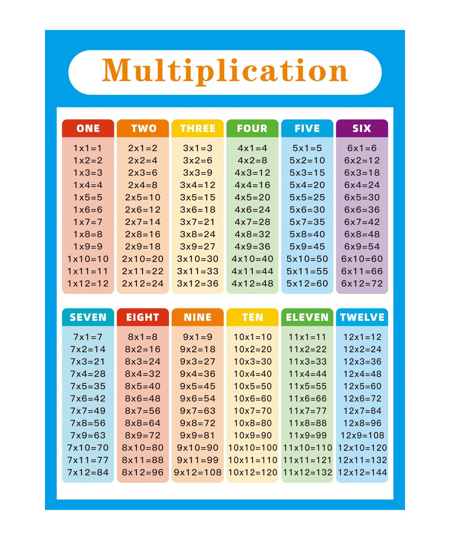 Niwo ART Multiplication Chart 0 12 Blue C For Kids Removable Wall Sticker Self Adhesive Wallpaper 24