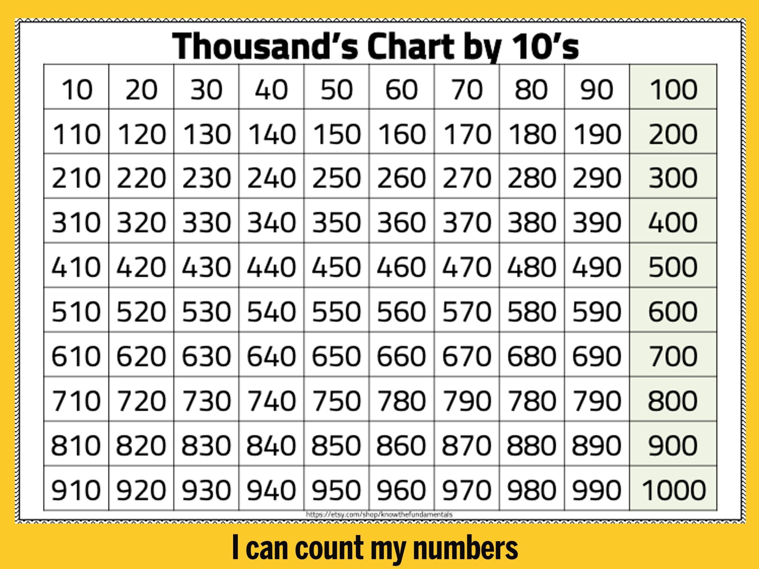 Number Chart 1 1000 Numbers 1 To 1000 Chart Thousands Chart By 10 s Hundred Chart Printable Worksheet Homeschool Kindergarten Etsy New Zealand