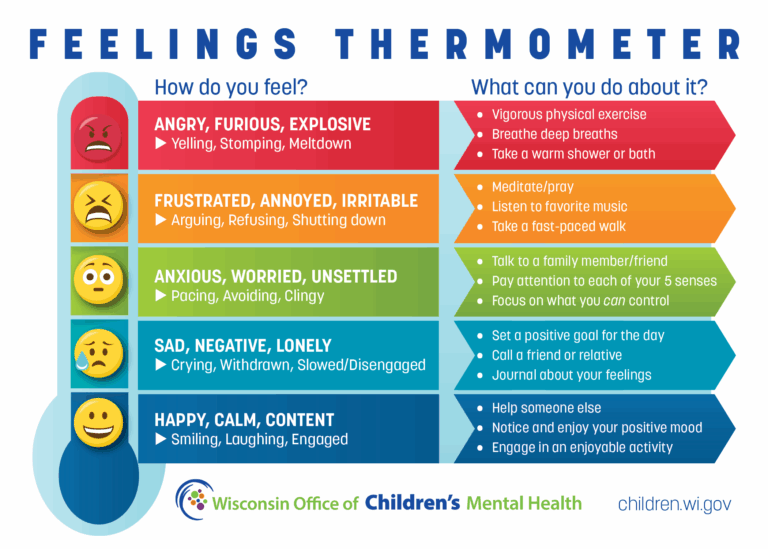 OCMH Feelings Thermometer