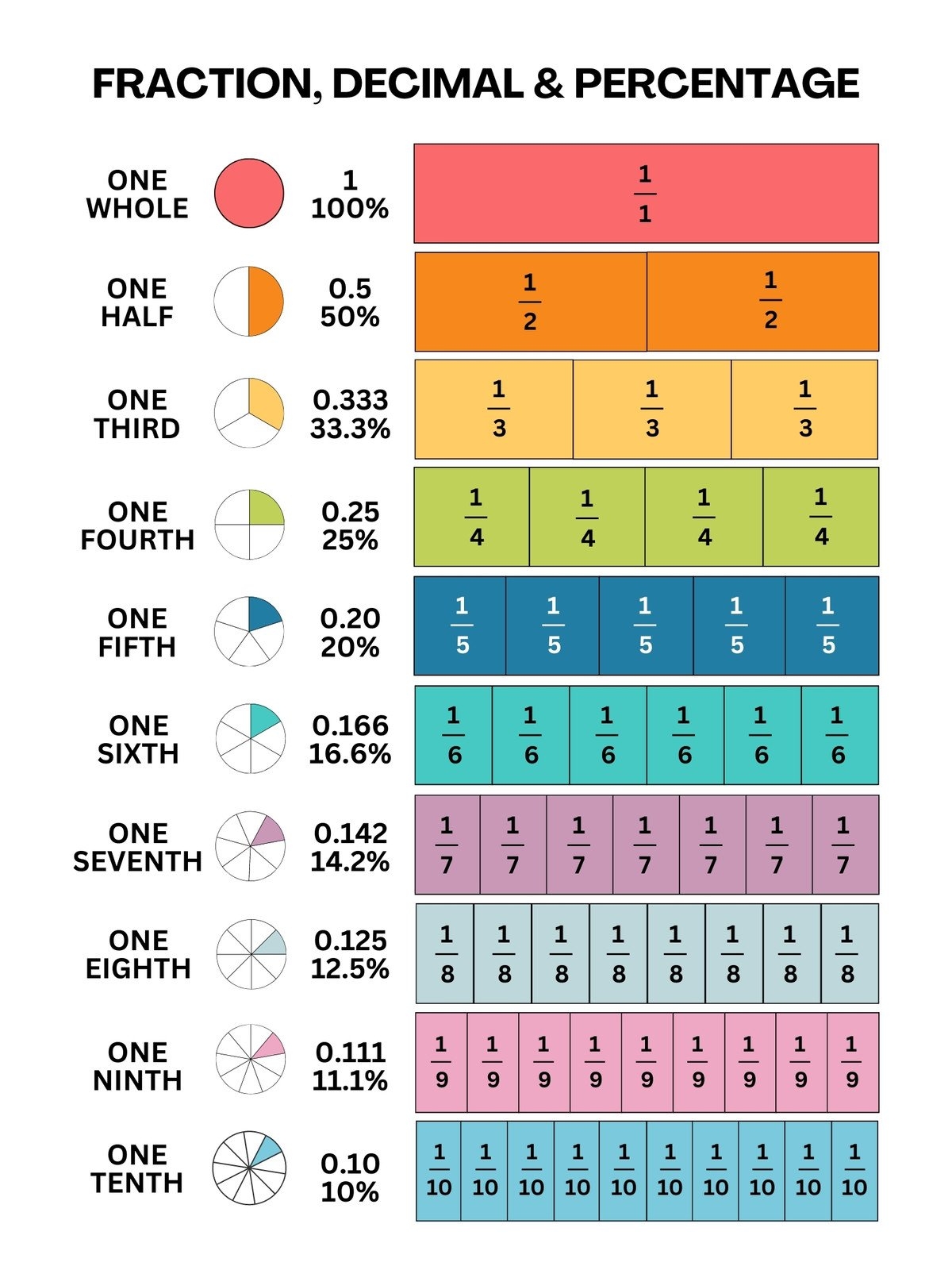 Page 2 Free Printable Customizable Math Poster Templates Canva