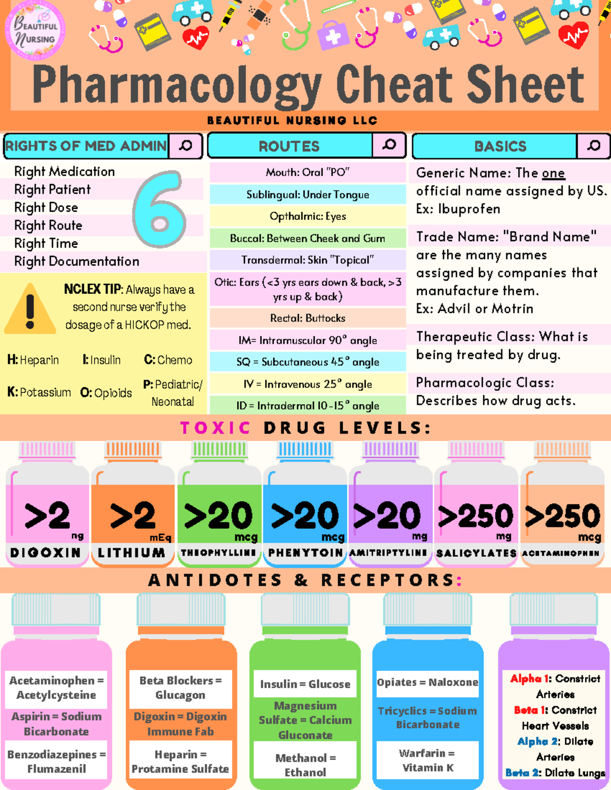 Pharmacology Beautiful Nursing Free Study Material BEAUTIFUL EAUTIFUL URSING Pharmacology Cheat Studocu