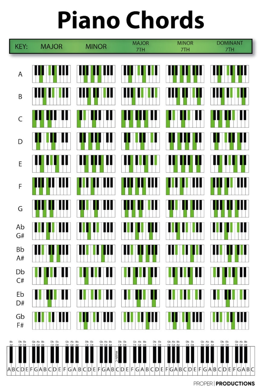 Piano Chords Chart Poster Educational Chart For Pianists Songwriters And Music Producers Etsy