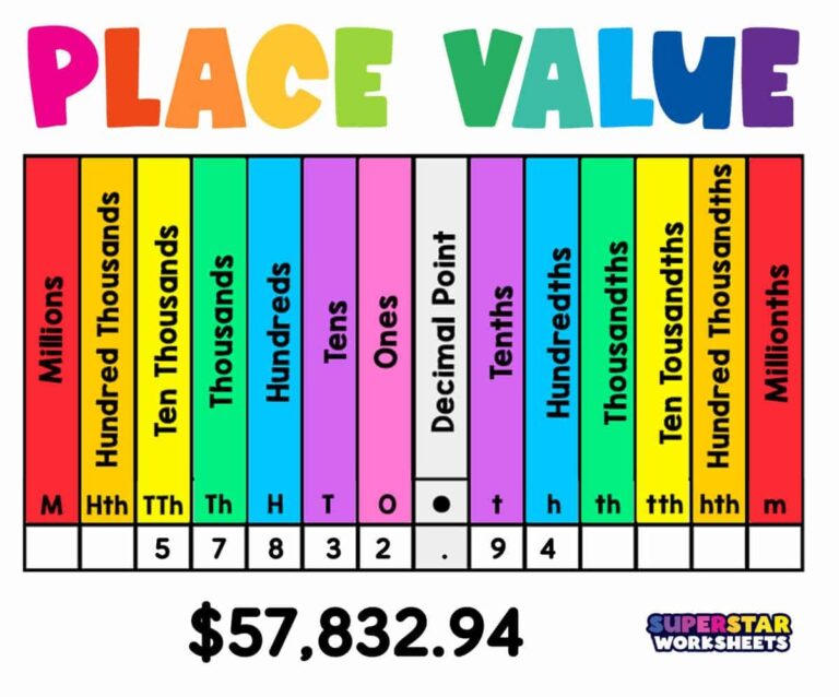 Place Value Superstar Worksheets