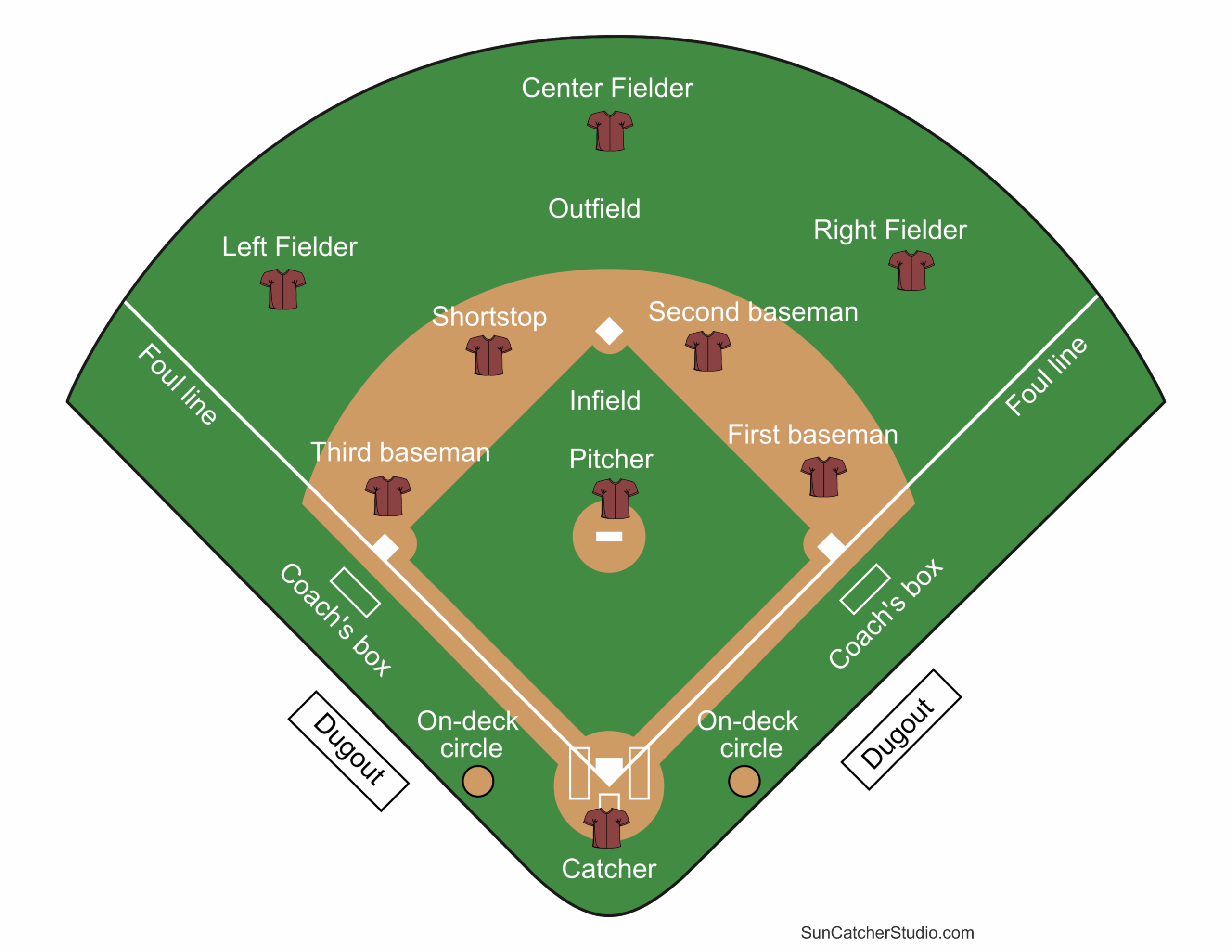 Free Printable Softball Position Chart