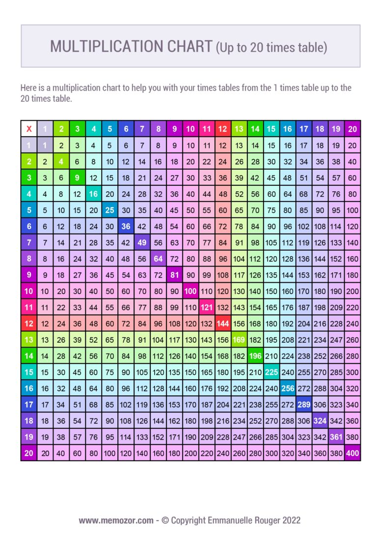 Printable Colorful Multiplication Chart 1 20 U0026 Tricks Free Memozor