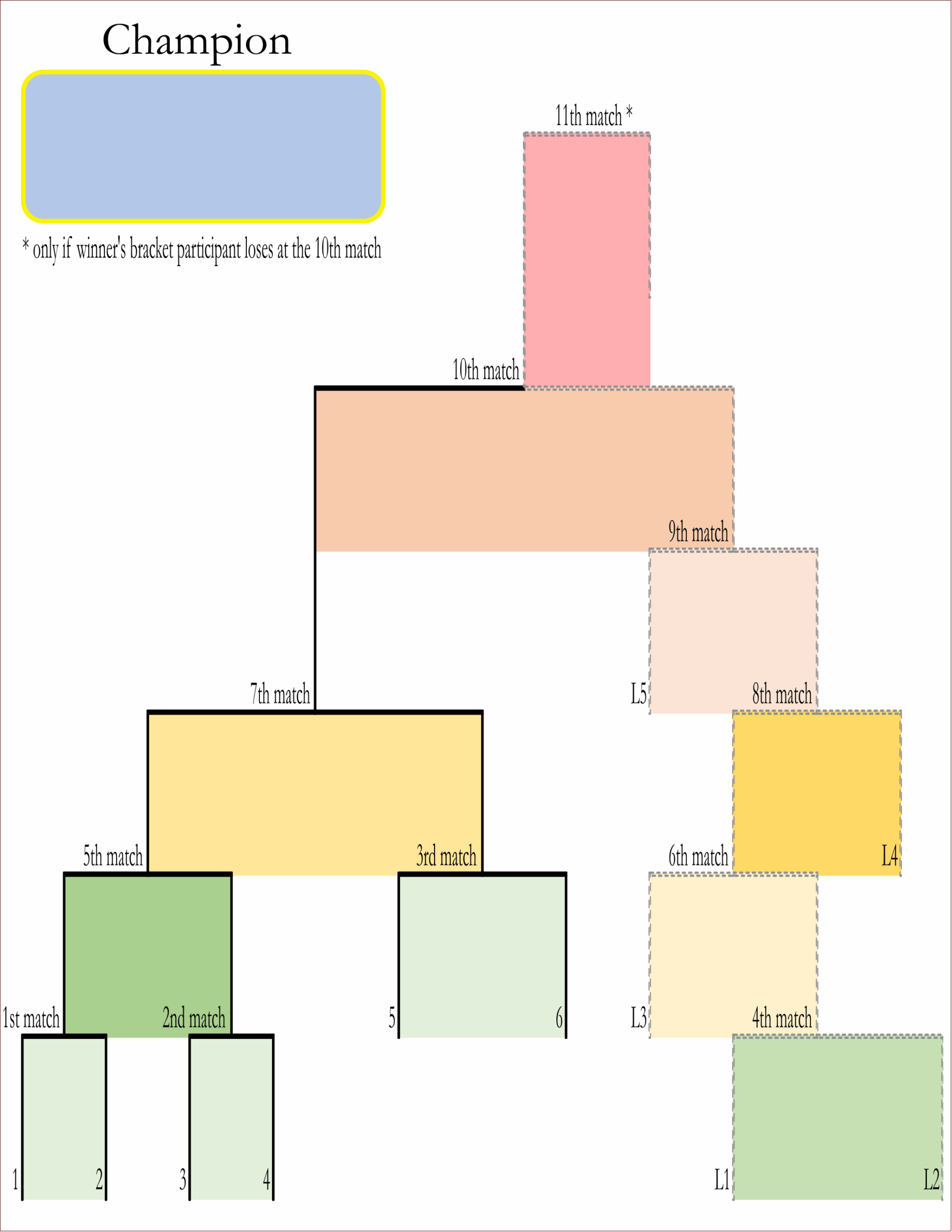 Printable Double elimination Bracket For A 6 team Tournament Printerfriendly