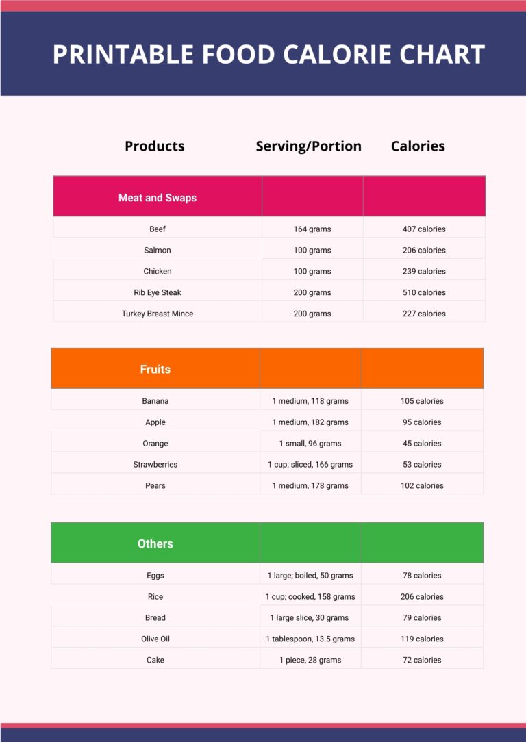 Printable Food Calorie Chart In Illustrator PDF Download Template