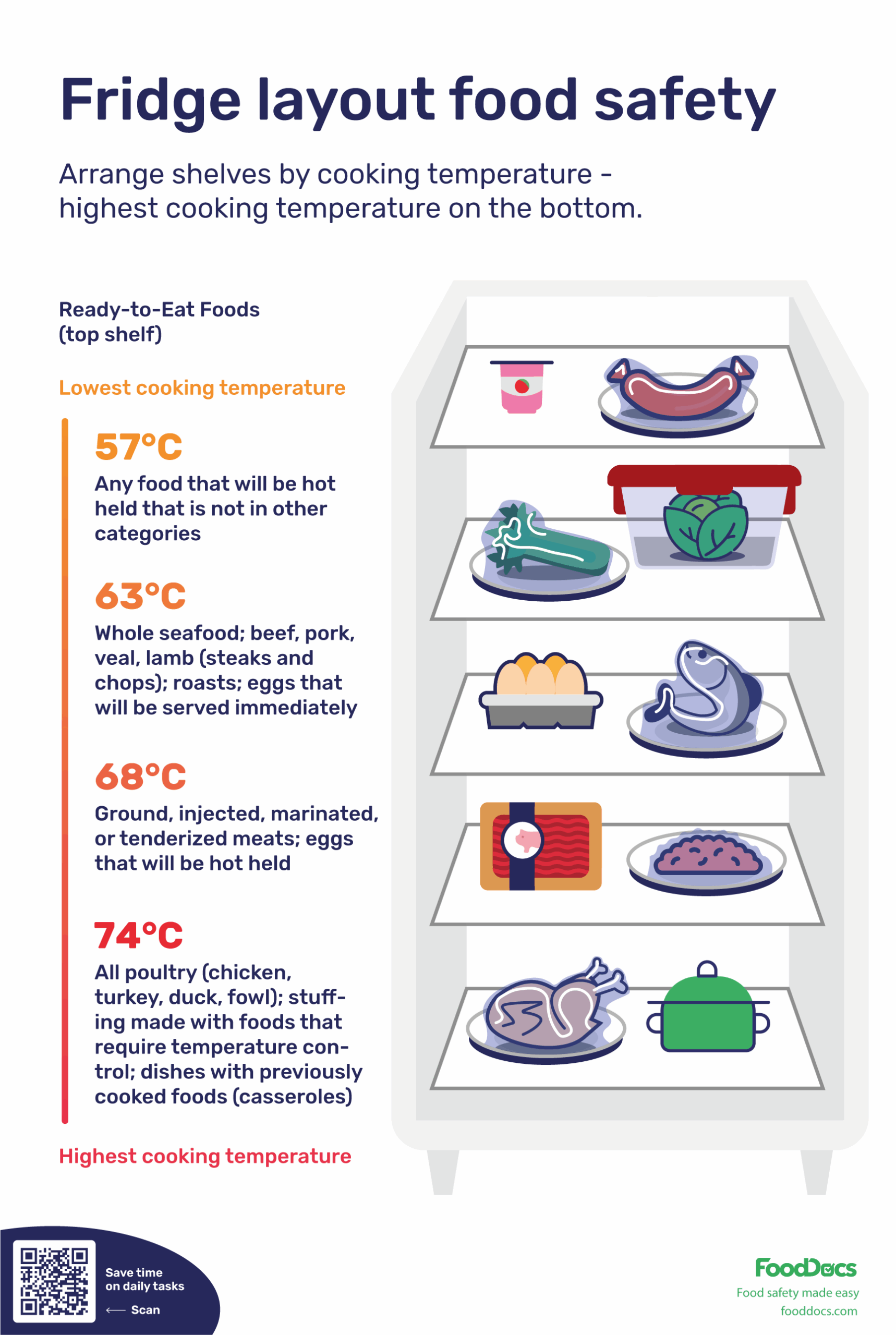 Printable Fridge Layout Food Safety Poster Free Download