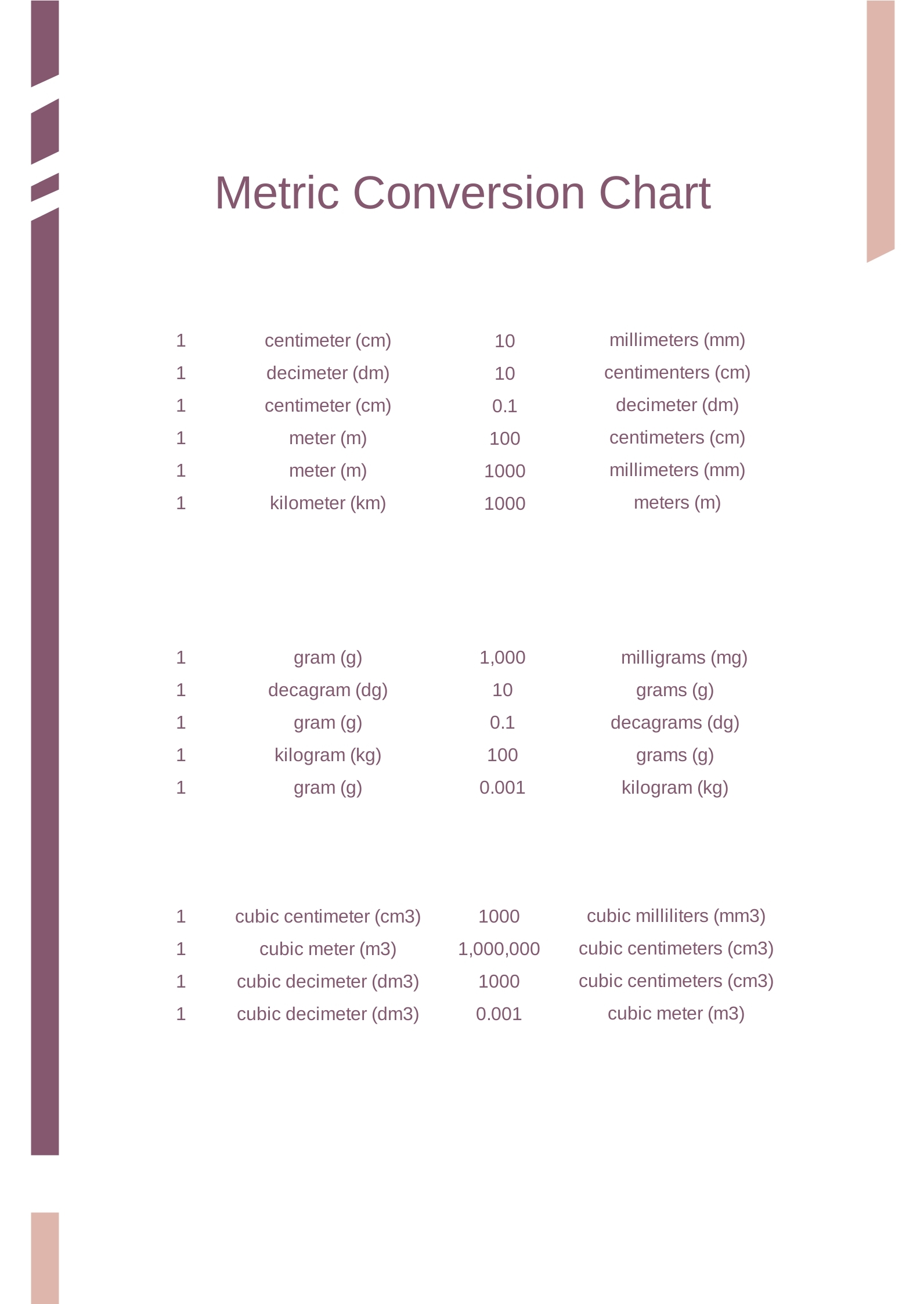 Printable Metric Conversion Chart In PDF Download Template