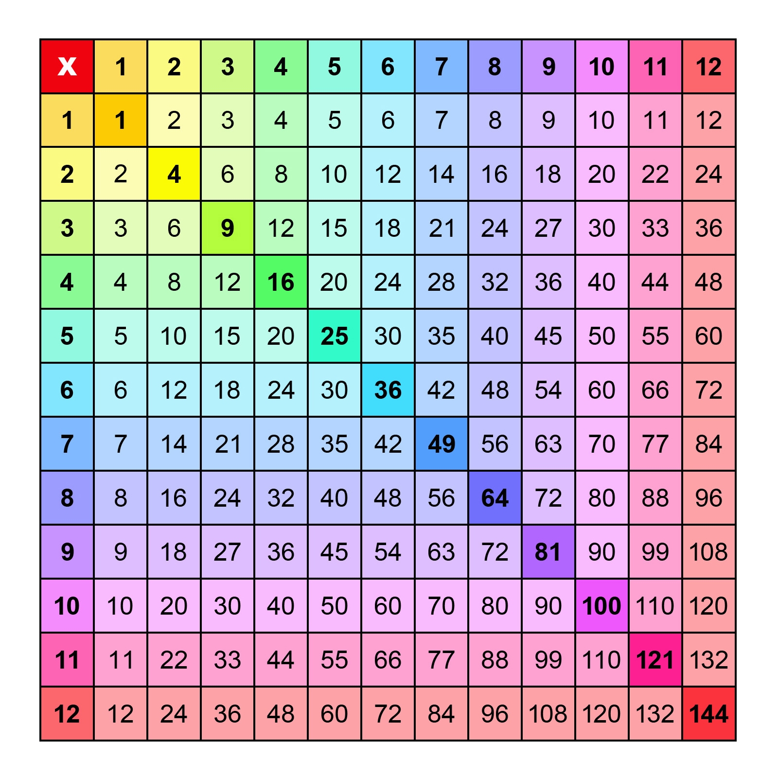 Multiplication Chart Free Printable