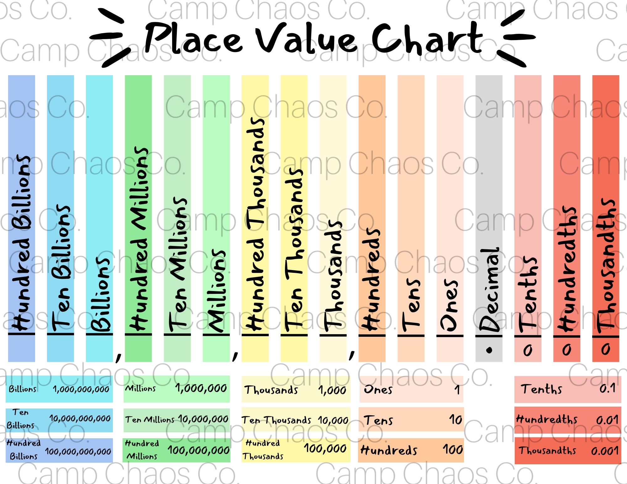 Printable Place Value Chart Colorful Place Value Chart Place Value Chart Educational Tools Billions Millions Thousands Decimal