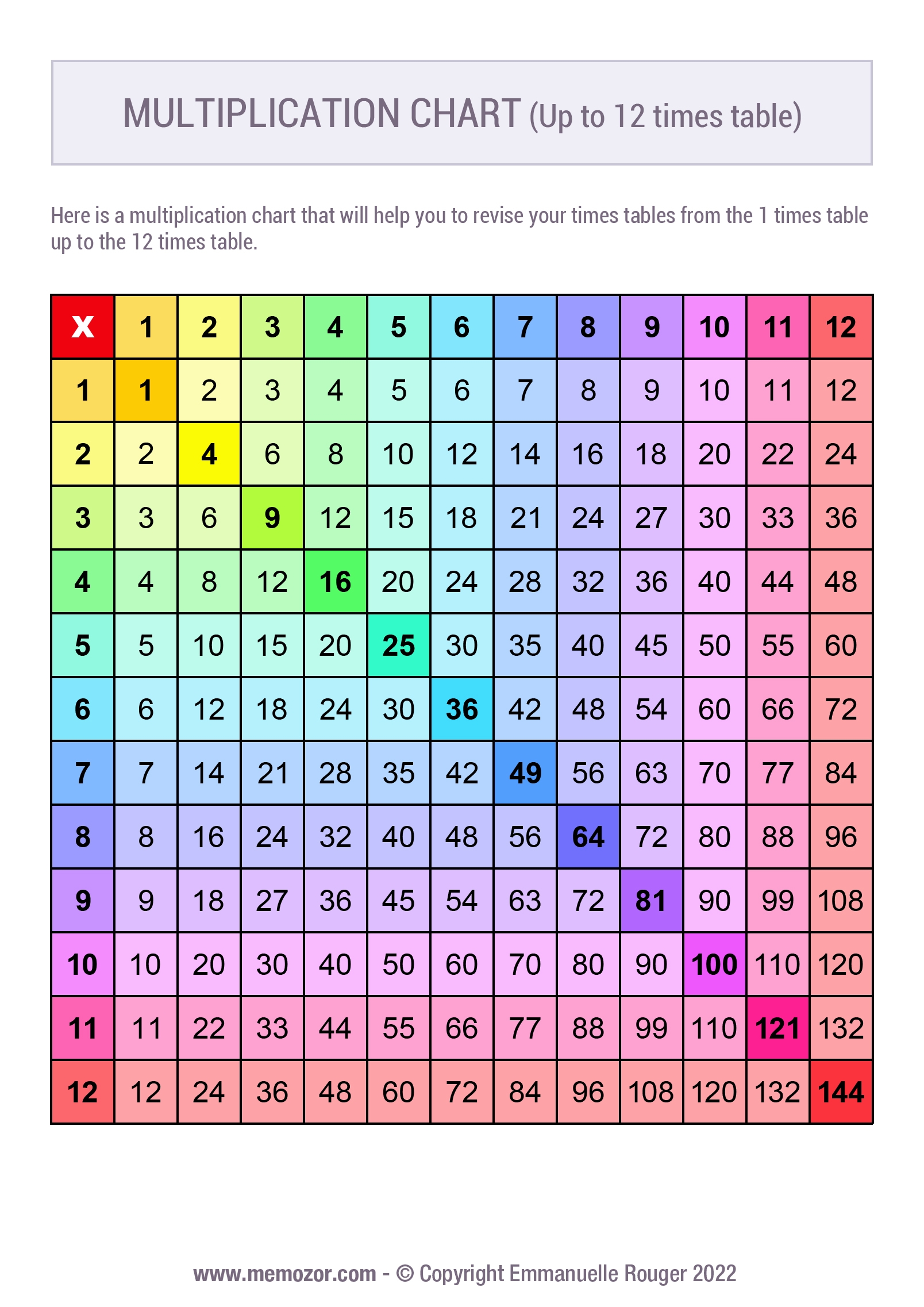 Printable Free Multiplication Chart