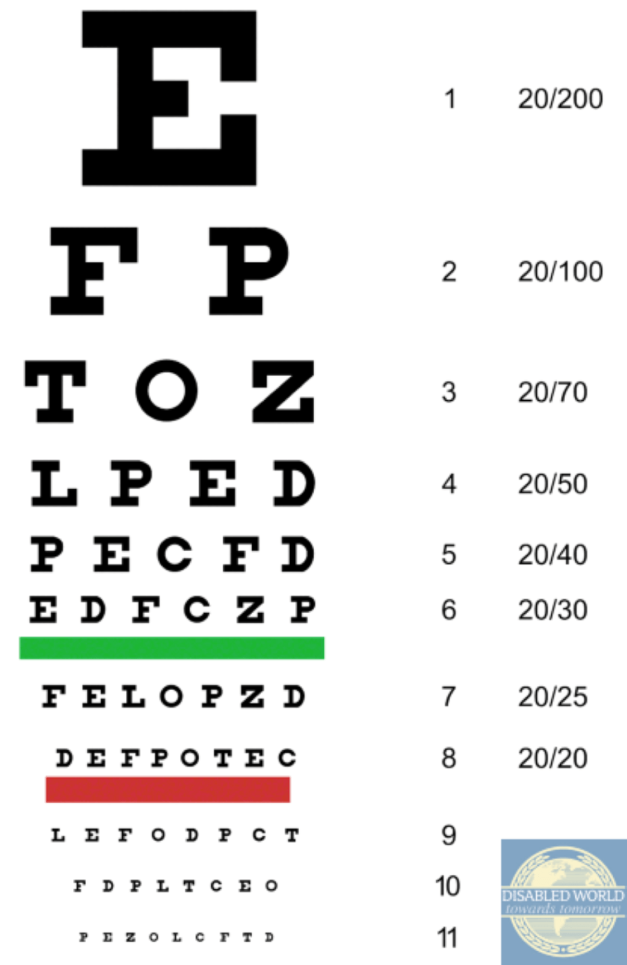 Printable Snellen Eye Charts DW