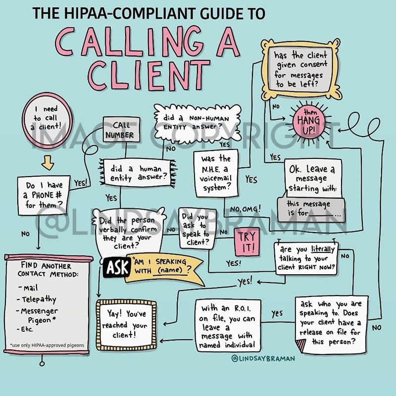 Professional Resource HIPAA 