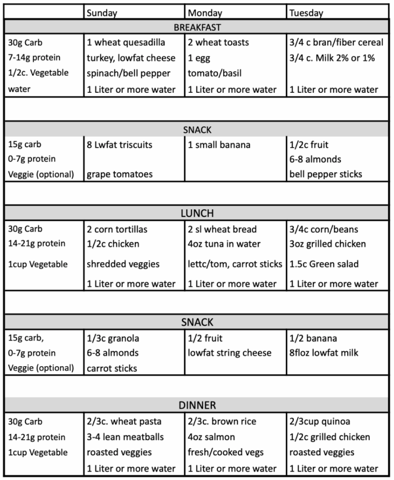Sample 1500 To 1800 Calorie Menu